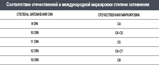Соответствие маркировок степени затемнения. Соответствие-маркировок.jpg