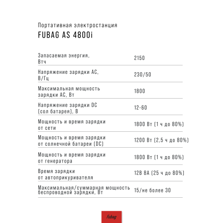 Портативная электростанция FUBAG AS 4800i (аккумулятор LiFePO4) в Магадане фото