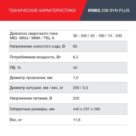 FUBAG Сварочный полуавтомат IRMIG 208 SYN PLUS c горелкой FB 250 3m в Магадане фото