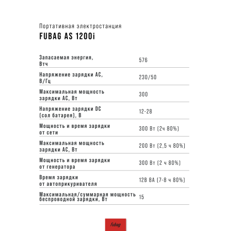 Портативная электростанция FUBAG AS 1200i (аккумулятор LiFePO4) в Магадане фото