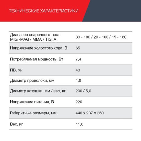 FUBAG Сварочный полуавтомат IRMIG 188 SYN PLUS c горелкой FB 150 3 м в Магадане фото