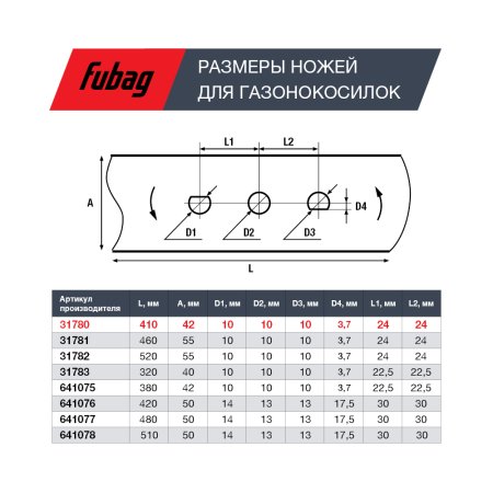 Нож для газонокосилок FUBAG 40,7 см (17")  в Магадане фото