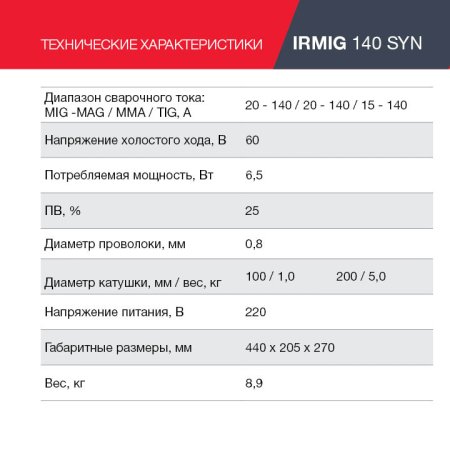 FUBAG Сварочный полуавтомат IRMIG 140 SYN с горелкой 150 А 3 м в комплекте в Магадане фото