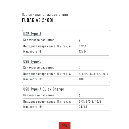 Портативная электростанция FUBAG AS 2400i (аккумулятор LiFePO4) в Магадане фото