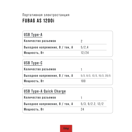 Портативная электростанция FUBAG AS 1200i (аккумулятор LiFePO4) в Магадане фото