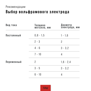 Инвертор сварочный FUBAG INTIG 320T W AC/DC ПУЛЬС (PULSE) + Горелка FB TIG 18 5P 4m + Блок жидкостного охлаждения Cool 70 + Тележка для аппаратов в Магадане фото