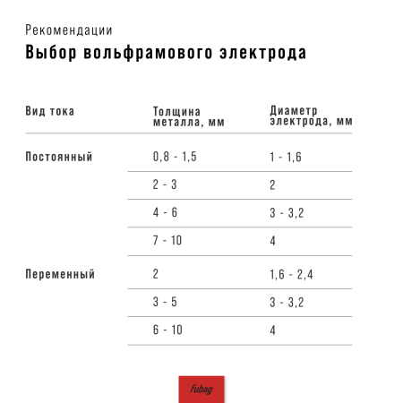Cварочный полуавтомат FUBAG INMIG 200 SYN LCD новый дисплей (new display) + Горелка FUBAG FB 250 3 м + Маска сварщика FUBAG "Хамелеон" IR 4-13N M + Порошковая проволока самозащитная FUBAG FB 71TGS 0,8 мм, 100 мм, 1 кг в Магадане фото