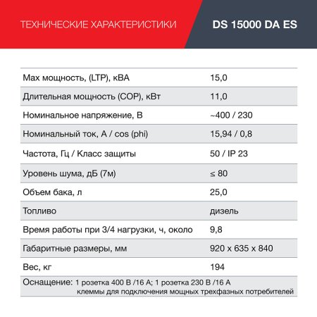 FUBAG Дизельный генератор (трехфазный) с электростартером и коннектором автоматики DS 15000 DA ES в Магадане фото